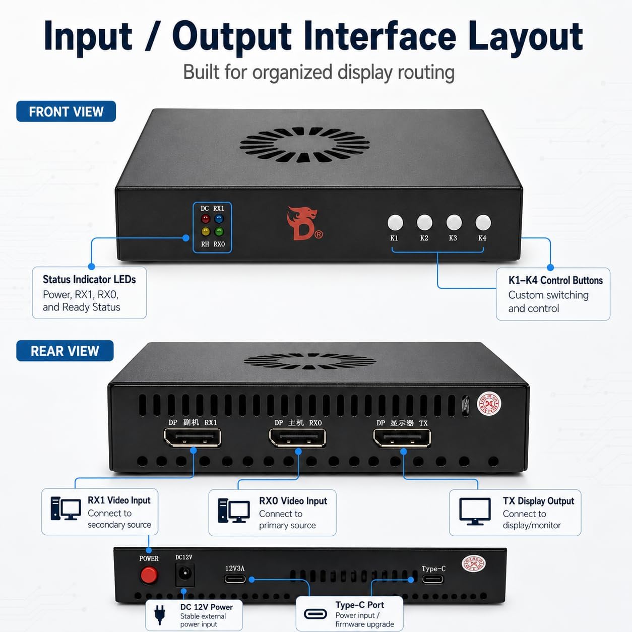 DC500 fuser DisplayPort inputs and controls diagram