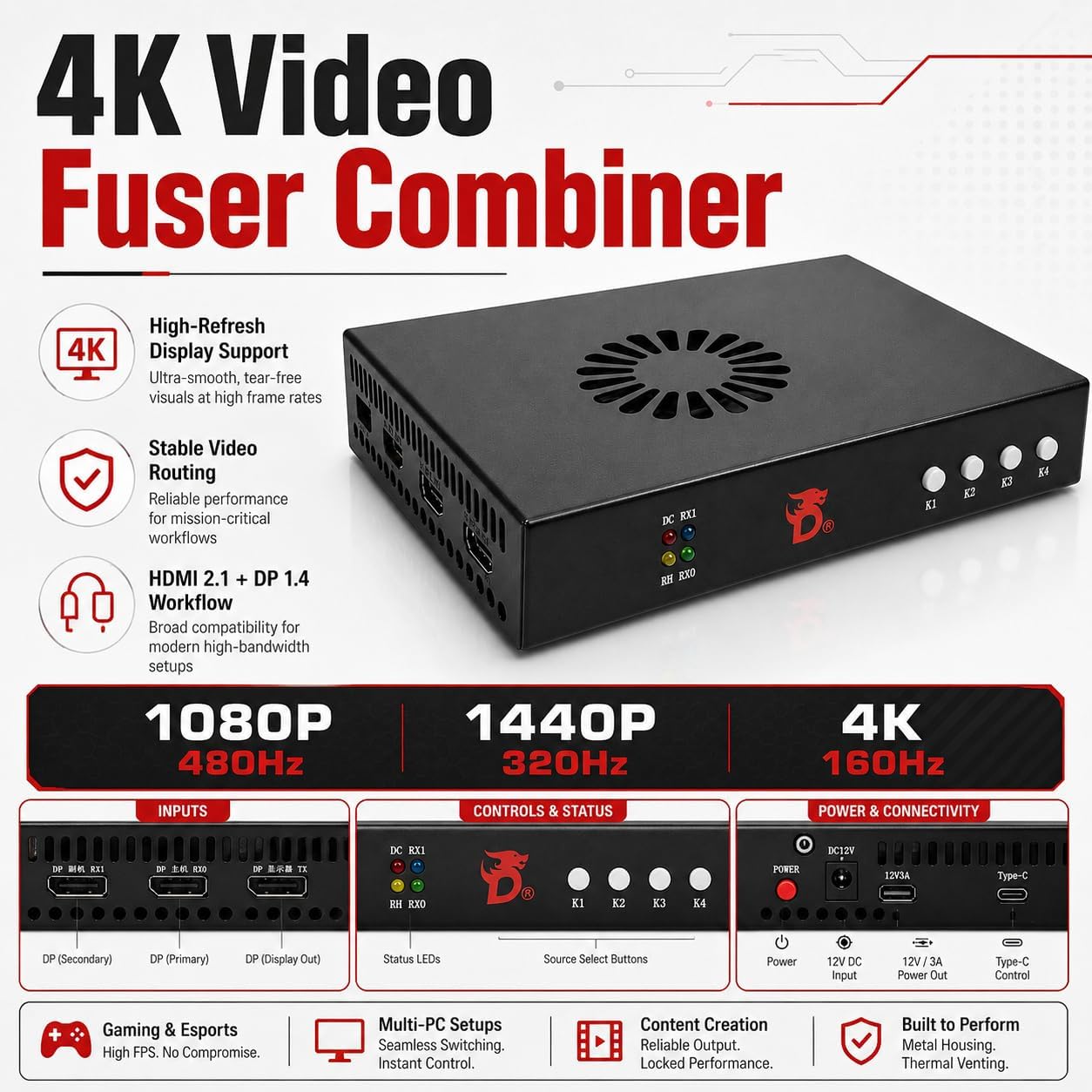 DC500 4K Fuser 160Hz | DMA Video Fuser – OverDMA